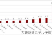 万联证券给予片仔癀买入评级