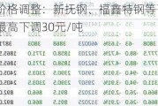 钢厂建材价格调整：新抚钢、福鑫特钢等下调20元/吨，桂鑫最高下调30元/吨