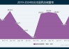 日元凌晨1点突然暴走！日本央行一把手发声：下一次加息正在接近