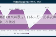 日元凌晨1点突然暴走！日本央行一把手发声：下一次加息正在接近