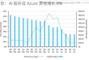 微软：AI 服务促 Azure 营收增长 8%