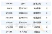 浙江永强预计2024上半年净利最高增94%至5.8亿元