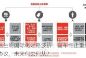 信达生物国际化之路波折：宣布终止重大认购协议，未来何去何从？