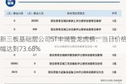 新三板基础层公司ST丰润登龙虎榜：当日价格振幅达到73.68%