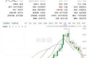 信达思涨0.04% 股价突破700美元大关