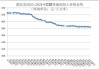 天山股份2024年上半年预计亏损29亿-35亿 水泥和商品混凝土价格大幅下降