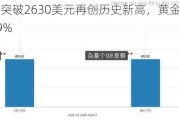 现货黄金价格突破2630美元再创历史新高，黄金基金ETF(518800)涨0.9%