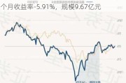 嘉实瑞和两年持有期混合：净值0.8363元，近6个月收益率-5.91%，规模9.67亿元