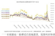 长城基金：股债或仍宽幅震荡，短期利好转债