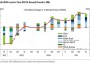 高盛：预计OPEC+将于12月开始增产