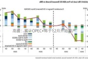 高盛：预计OPEC+将于12月开始增产