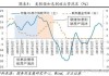 黄金：利率非农影响 多空方向待判