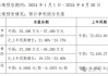 宁波韵升：上半年净利预增，Q2 环比扭亏