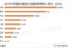 服饰半年报|361度、太平鸟等毛/净利率双降 安踏体育半年营销开支超百亿、锦泓集团销售费用率超50%成营销王