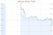 安硕信息上涨5.27% 主力净流入增加