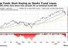 美银证券维持高盛(GS.US)买入评级，维持目标价525美元