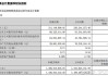 永赢基金：上半年净利增 13.48% 经营分化