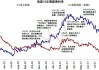 资金面：平稳跨季或无虞，利率上行可能性不大