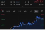 美国WTI原油周四收高3.6% 结束两连跌