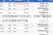 吉视传媒(601929.SH)：吉林广播电视台首次增持390万股