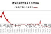 黄金价格震荡上行：伦敦现货月度涨幅9.28%