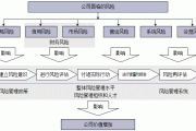 如何使风险管理策略适应市场波动？