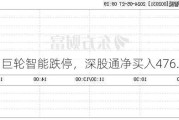 巨轮智能跌停，深股通净买入476.41万元