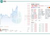 宜搜科技：港交所首日暴涨91.72%，总市值达36.58亿港元