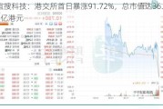 宜搜科技：港交所首日暴涨91.72%，总市值达36.58亿港元