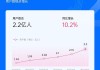 乐信Q3财报三大看点：利润环比大增33.2%，营收利润重回增长轨道，2025年分红比例将增至25%