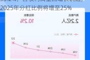 乐信Q3财报三大看点：利润环比大增33.2%，营收利润重回增长轨道，2025年分红比例将增至25%