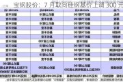 宝钢股份：7 月取向硅钢基价上调 300 元/吨