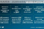 调研机构预测：2028年AI手机市场份额将达54%