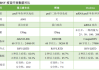 Moderna一度涨超9.4% Q3营收同比增长5.5%超预期 意外录得盈利