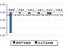 青松股份(300132.SZ)：吉安广佳拟减持不超1000万股