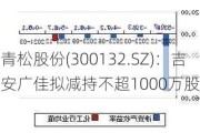 青松股份(300132.SZ)：吉安广佳拟减持不超1000万股