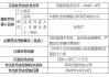 祥云渝农商村镇银行被罚30万元：贷后管理不到位，部分信贷资金被挪用