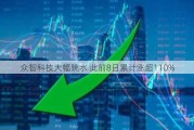 众智科技大幅跳水 此前8日累计涨超110%