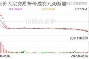 晶升股份大宗交易折价成交7.30万股