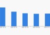 溢多利股东户数连续3期下降 累计降幅12.64%