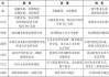 国内现货期货交易平台的选择标准有哪些？这些标准如何影响投资体验？