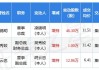 高能环境：高管增持公司股份5万股