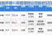 高能环境：高管增持公司股份5万股