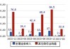 芯源微(688037.SH)：主要股东沈阳先进制造技术产业有限公司拟询价转让1%股份