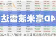 2024年07月09日 毫米波概念概念股排行榜