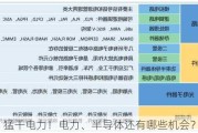 猛干电力！电力、半导体还有哪些机会？