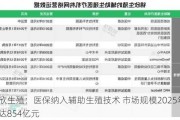 锦欣生殖：医保纳入辅助生殖技术 市场规模2025年预计达854亿元