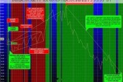 抛股票是什么意思:股票抛售行为分析