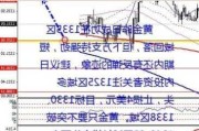 盛文兵：美联储会议纪要提振美元，黄金日线连阴