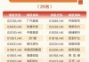 中国旭阳集团拟1.81亿元收购旭阳研究院的100%股权